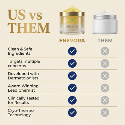 Enevora Cryo Thermo Firming Gold Gel