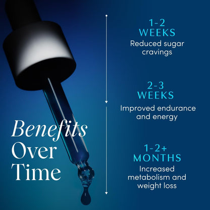 Enevora Blue Sugar Destroyer Drops