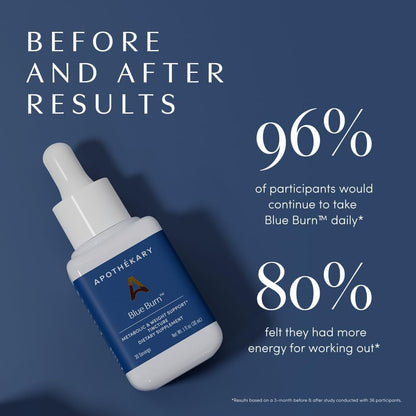 Enevora Blue Sugar Destroyer Drops